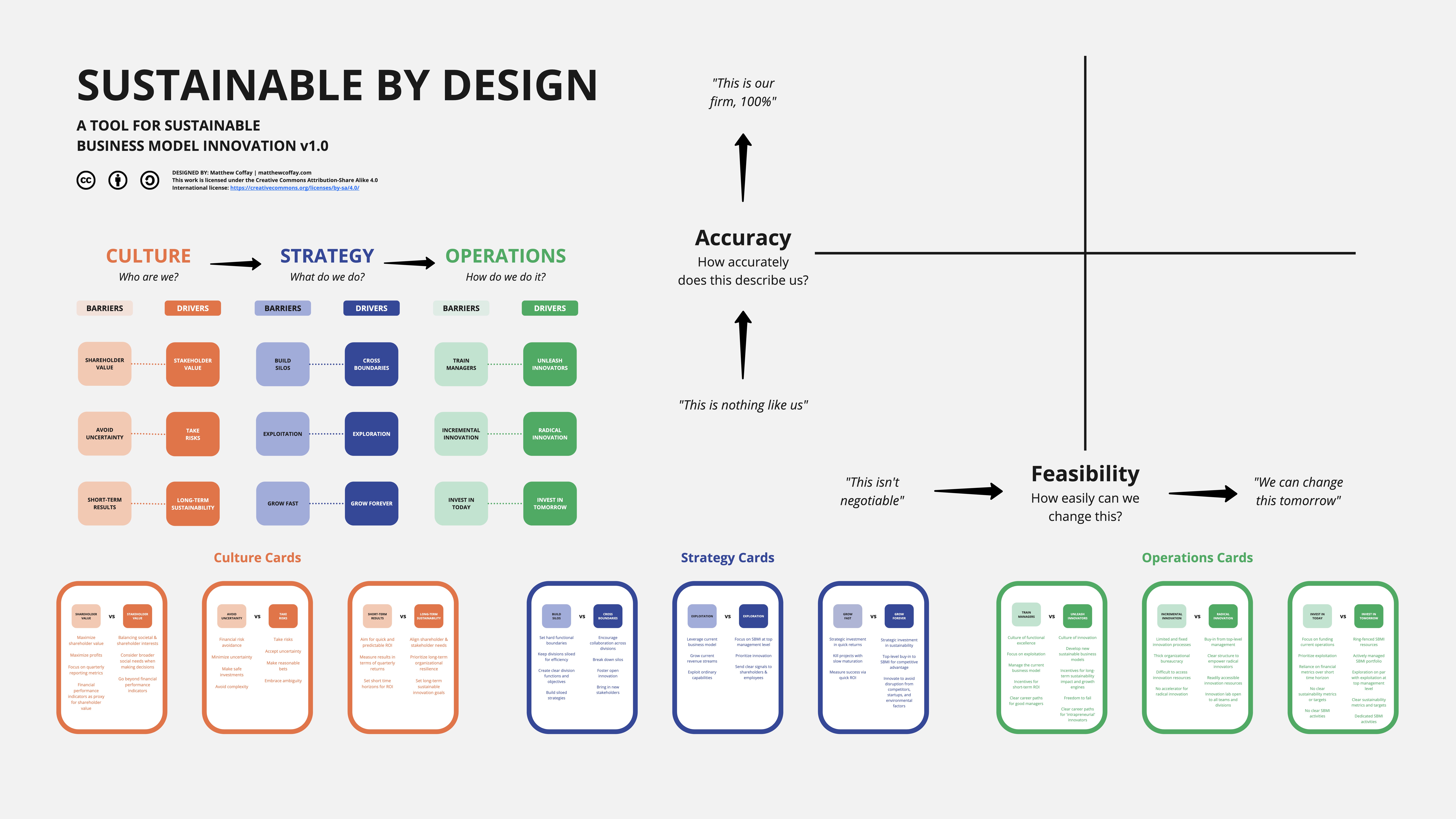 Sustainable by Design - open canvas - Frame 1